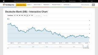 
                            9. Deutsche Bank - DB - Interactive Chart | The Motley Fool