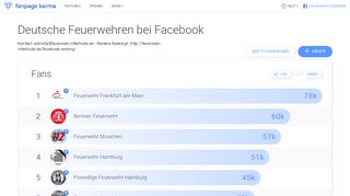 
                            12. Deutsche Feuerwehren bei Facebook - Facebook Ranking: Insights ...