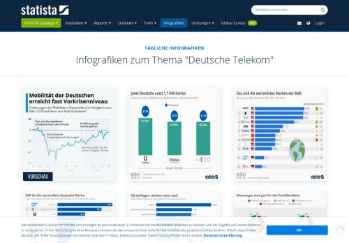 
                            6. • Deutsche telekom Infografiken | Statista