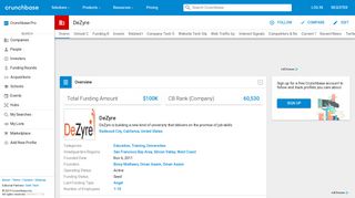 
                            10. DeZyre | Crunchbase