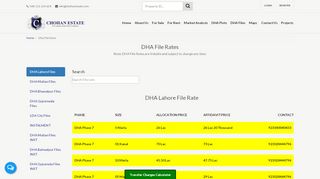 
                            8. DHA File Rates |Dha Multan,Dha Lahore - Chohan Estate