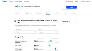 
                            7. DHL Infrabulls International Pvt. Ltd. Salaries in Indore, MP | Indeed.co.in