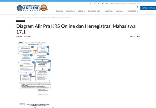 
                            7. Diagram Alir Pra KRS Online dan Herregistrasi Mahasiswa 17.1IST ...