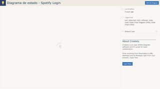 
                            11. Diagrama de estado - Spotify Login | Creately