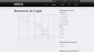 
                            5. Diagrama de Login