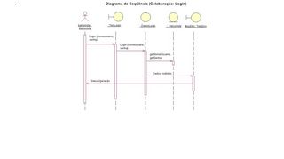 
                            4. Diagrama de Seqüência para Login - DEINF/UFMA