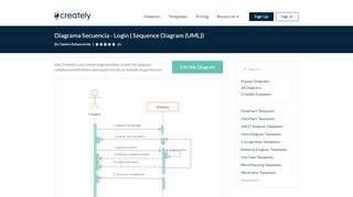 
                            2. Diagrama Secuencia - Login | Editable UML Sequence Diagram ...