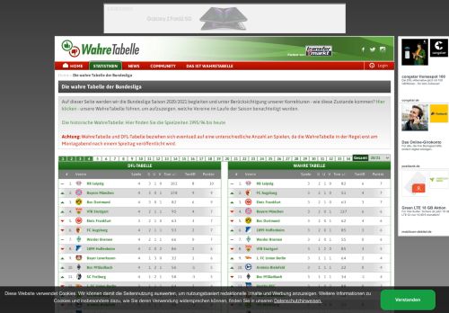 
                            4. Die wahre Tabelle der Bundesliga 20Bundesliga Saison 2018/2019 ...