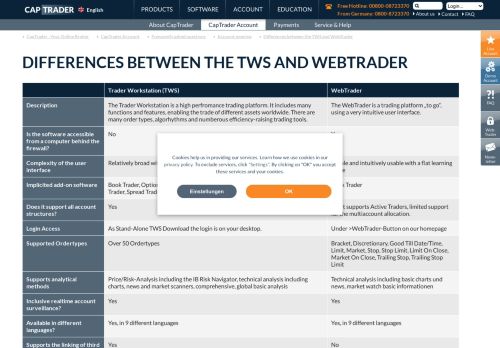 
                            4. Differences between the TWS and WebTrader - captrader.com