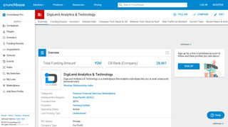 
                            9. DigiLend Analytics & Technology | Crunchbase