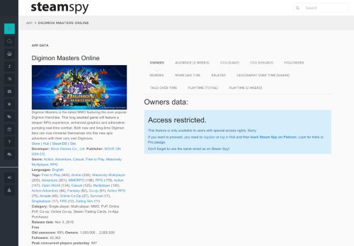 
                            8. Digimon Masters Online - SteamSpy - All the data and stats about ...