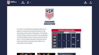 
                            1. Digital Coaching Center - U.S. Soccer