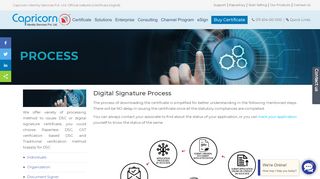 
                            3. Digital Signature Process - Certificate.Digital
