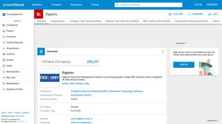 
                            10. Digiuniv | Crunchbase