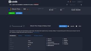 
                            2. DitCoin (DIT) Price, historic Charts and detailed Metrics - Coinlib