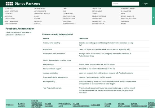 
                            2. Django Packages : Facebook Authentication