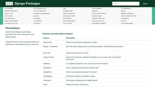 
                            11. Django Packages : Permissions