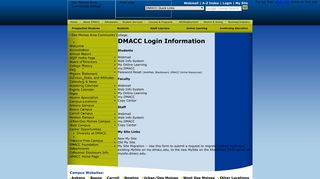 
                            8. DMACC Login Information