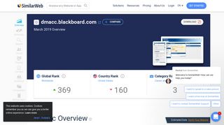 
                            9. Dmacc.blackboard.com Analytics - Market Share Stats & Traffic Ranking