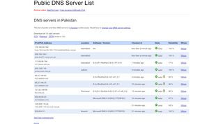 
                            12. DNS servers in Pakistan