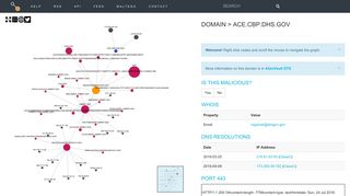 
                            11. Domain > ace.cbp.dhs.gov | Threatcrowd.org Open Source Threat ...