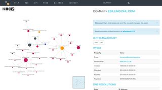 
                            10. Domain > ebilling.dhl.com | Threatcrowd.org Open Source Threat ...