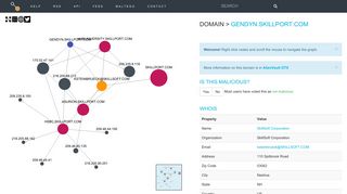 
                            6. Domain > gendyn.skillport.com | Threatcrowd.org Open Source Threat ...