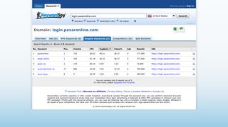 
                            9. Domain: login.paxaronline.com - KeywordSpy