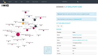 
                            7. Domain > lp.skillport.com | Threatcrowd.org Open Source Threat ...