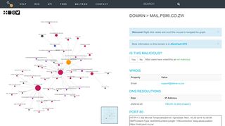 
                            4. Domain > mail.psmi.co.zw | Threatcrowd.org Open Source Threat ...