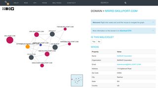 
                            9. Domain > mwrd.skillport.com | Threatcrowd.org Open Source Threat ...