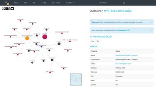 
                            9. Domain > mytrials.bms.com | Threatcrowd.org Open Source Threat ...