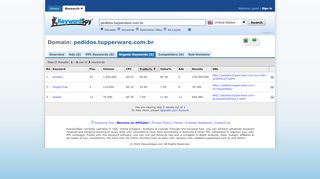 
                            8. Domain: pedidos.tupperware.com.br - KeywordSpy