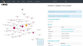 
                            13. Domain > webedi.vivo.com.br | Threatcrowd.org Open Source ...