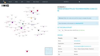 
                            7. Domain > www.mybeatplus.techmahindra.com.com | Threatcrowd ...