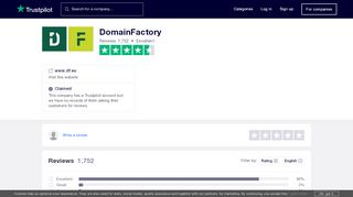 
                            8. DomainFactory Reviews | Read Customer Service Reviews of www.df ...