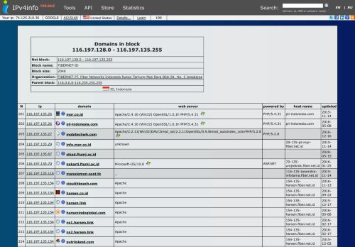 
                            9. Domains in block 116.197.128.0 - 116.197.135.255 - IPv4Info