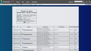 
                            11. Domains in block 80.90.160.0 - 80.90.175.255 - IPv4Info