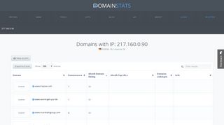 
                            10. Domains with IP: 217.160.0.90