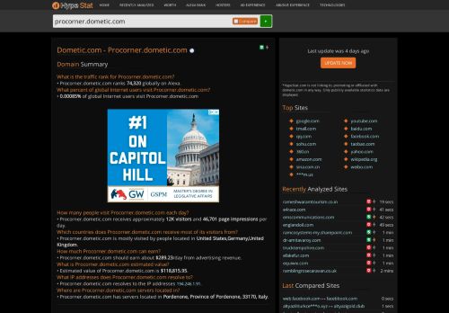 
                            12. Dometic.com - Procorner: index.jsp - traffic statistics - HypeStat