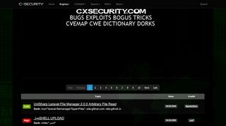 
                            10. Dorks List - CXSecurity.com