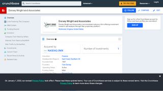 
                            7. Dorsey Wright and Associates | Crunchbase