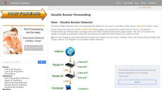 
                            9. Double Router Forwarding - Port Forward