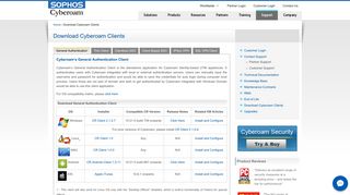 
                            3. Download Cyberoam Clients – Cyberoam