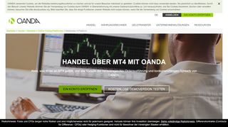 
                            13. Download MetaTrader 4-Plattform | Trade MT4 | OANDA