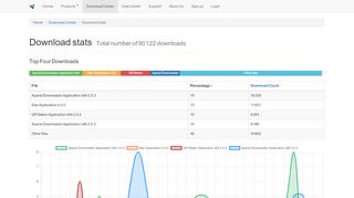 
                            5. Download stats | Pure Soft