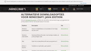 
                            3. Downloadopties voor Minecraft: Java Edition | Minecraft