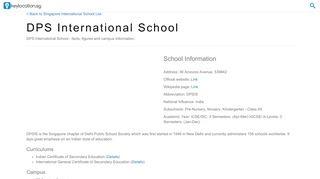 
                            8. DPS International School - Key Location