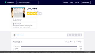 
                            6. DreDown Reviews | Read Customer Service Reviews of dredown.com