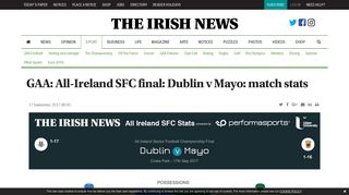 
                            9. Dublin V Mayo Match Analysis - Performa Sports - Irish News